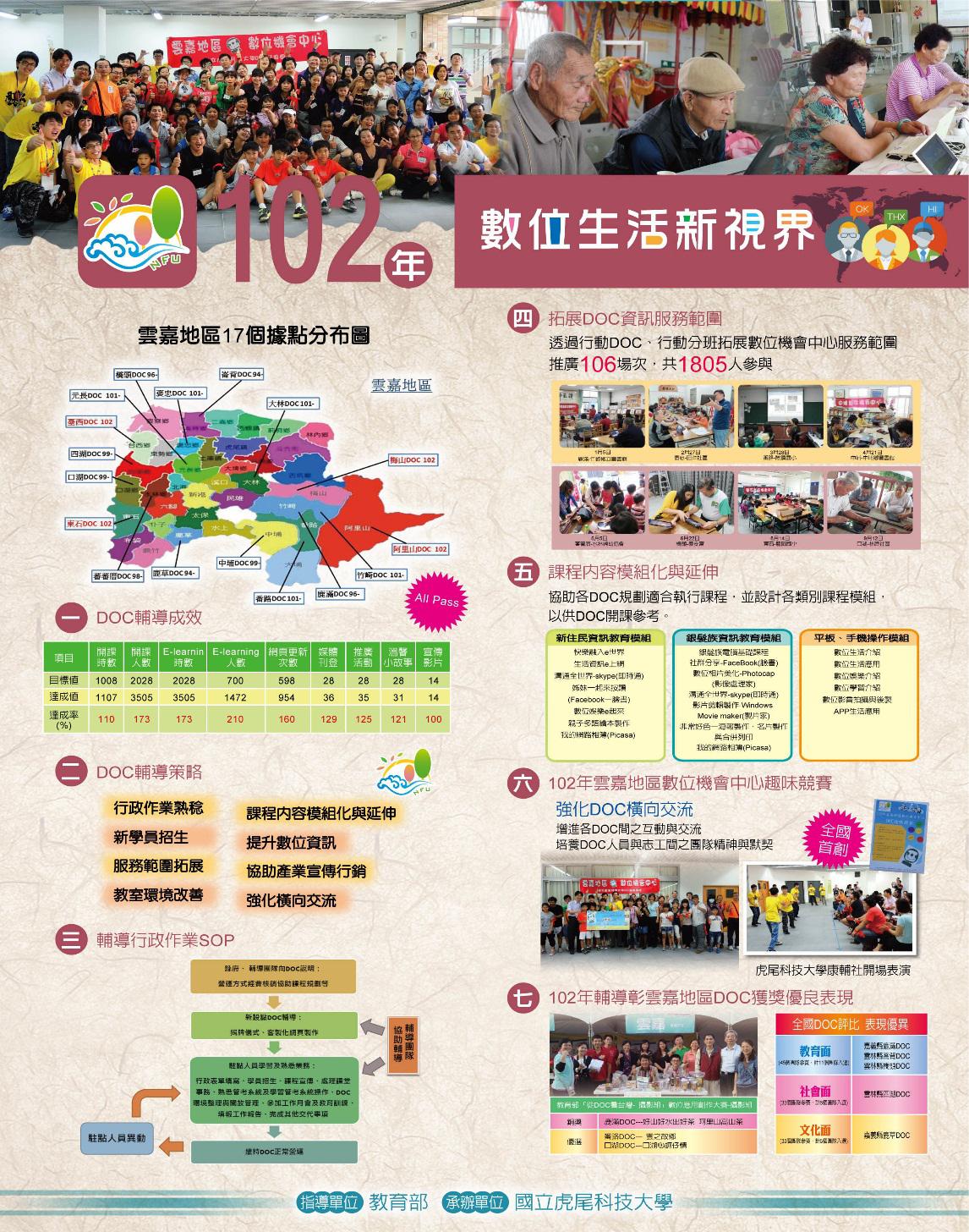 102年數位生活新視界 102年數位生活新視界