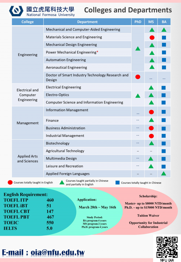 National Formosa University Fall Semester 2022 Application Guide for Foreign Students