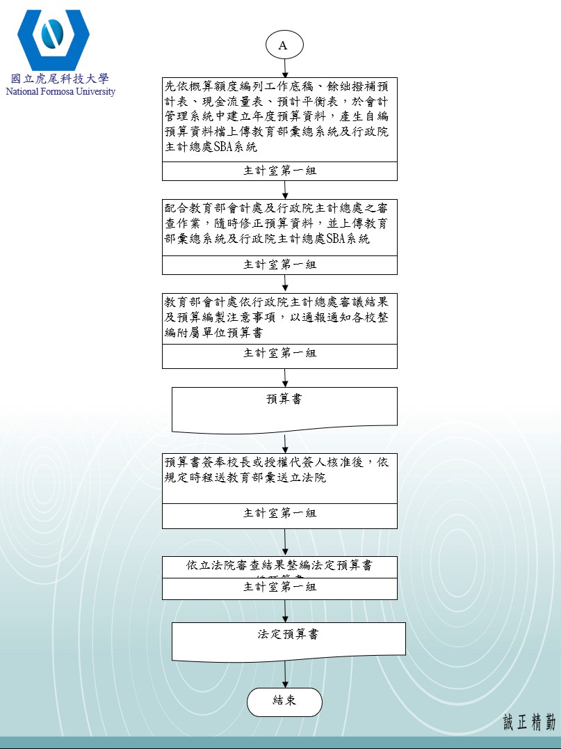 校務基金預算編審程序流程圖2