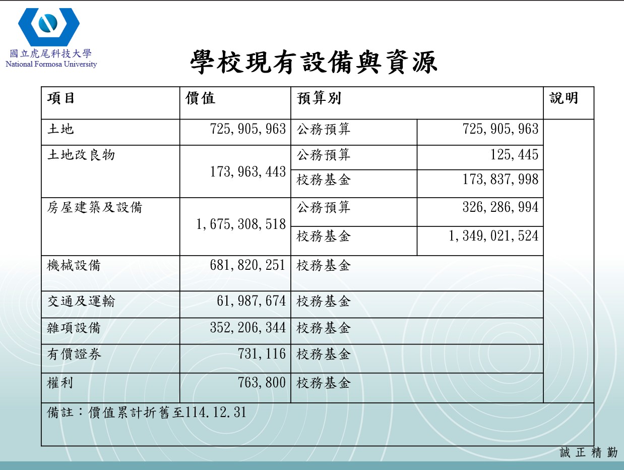 學校現有設備與資源